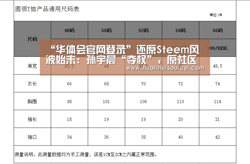 “华体会官网登录”还原Steem风波始末:孙宇晨“夺权”,原社区竟成“黑客”(图2) hth华体育官方入口